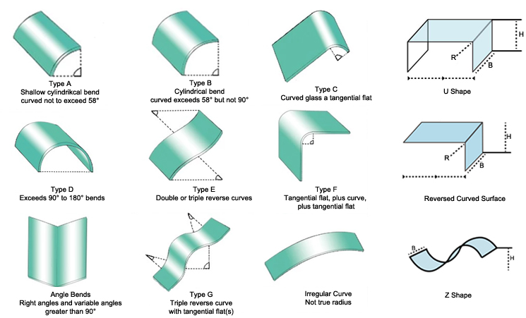 Curved glass options Curved glass options